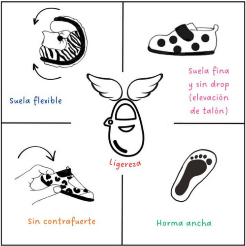 ¿Qué es el Calzado Barefoot? Beneficios para los Pies de tu Familia